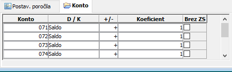 Konta za stavku definisanog izveštaja